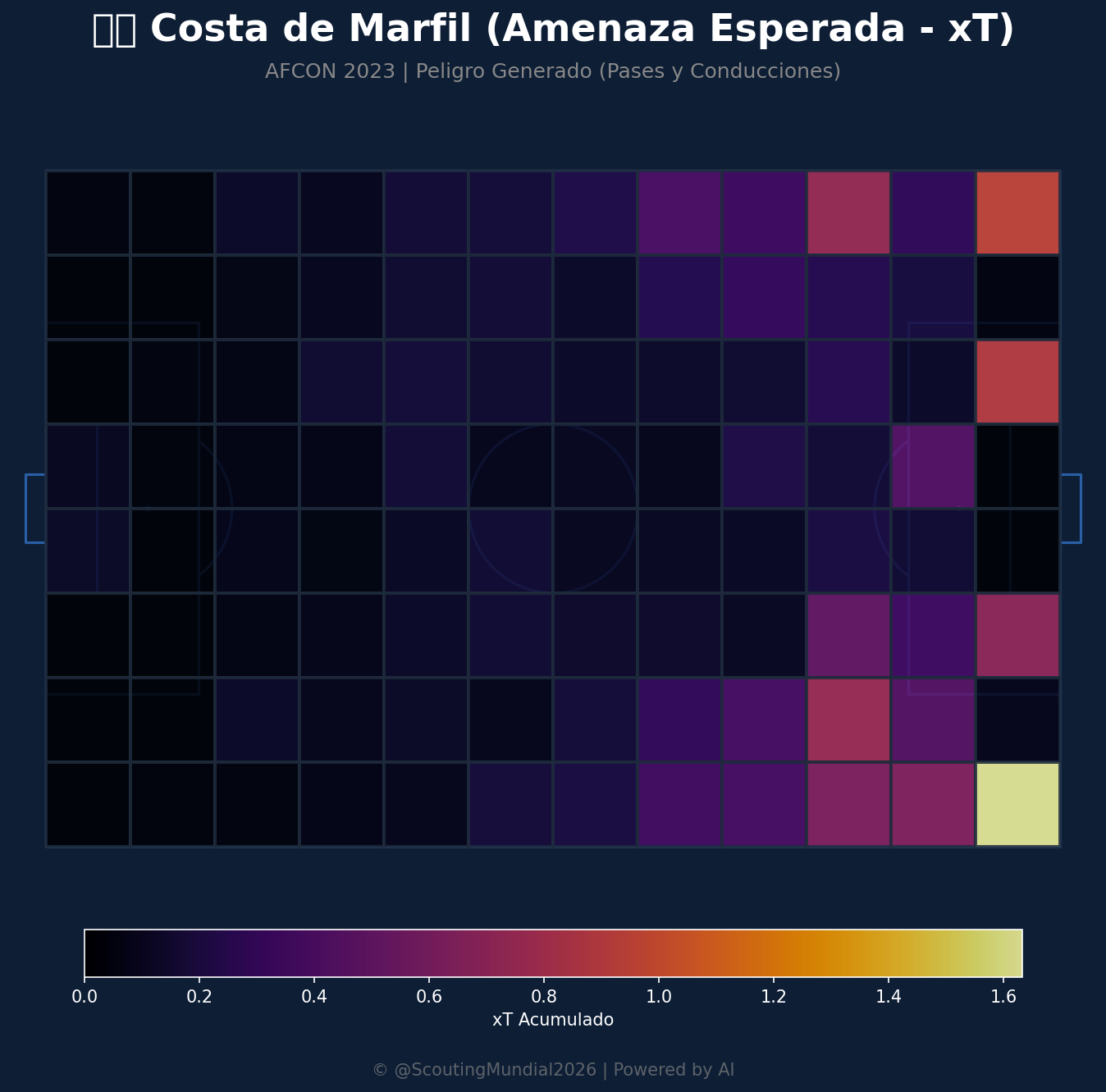 Amenaza Esperada xT (Costa de Marfil)
